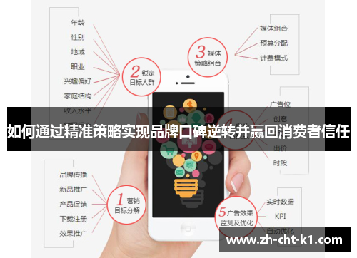 如何通过精准策略实现品牌口碑逆转并赢回消费者信任