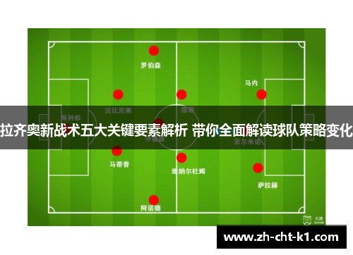 拉齐奥新战术五大关键要素解析 带你全面解读球队策略变化 拉齐奥新战术五大关键要素解析 带你全面解读球队策略变化