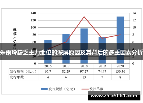 朱雨玲缺乏主力地位的深层原因及其背后的多重因素分析 朱雨玲缺乏主力地位的深层原因及其背后的多重因素分析