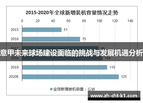 意甲未来球场建设面临的挑战与发展机遇分析 意甲未来球场建设面临的挑战与发展机遇分析