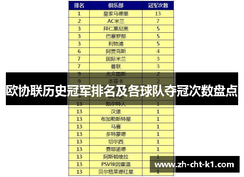 欧协联历史冠军排名及各球队夺冠次数盘点