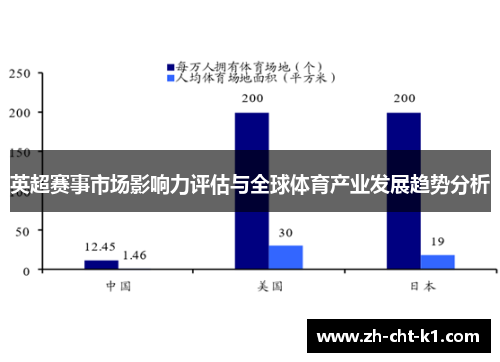 英超赛事市场影响力评估与全球体育产业发展趋势分析