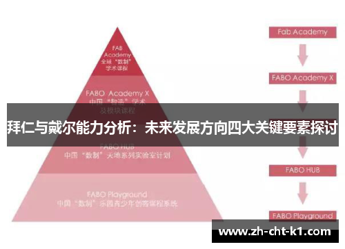 拜仁与戴尔能力分析：未来发展方向四大关键要素探讨