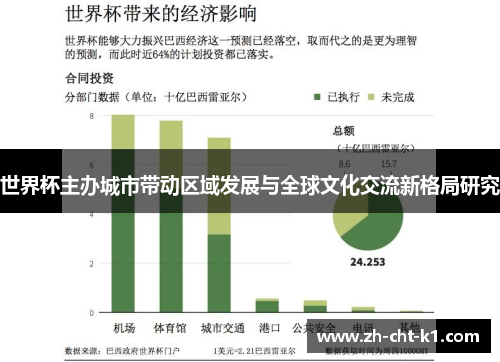 世界杯主办城市带动区域发展与全球文化交流新格局研究