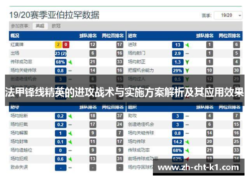 法甲锋线精英的进攻战术与实施方案解析及其应用效果 法甲锋线精英的进攻战术与实施方案解析及其应用效果