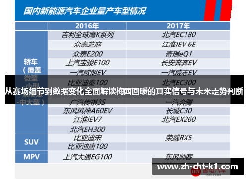 从赛场细节到数据变化全面解读梅西回暖的真实信号与未来走势判断 从赛场细节到数据变化全面解读梅西回暖的真实信号与未来走势判断