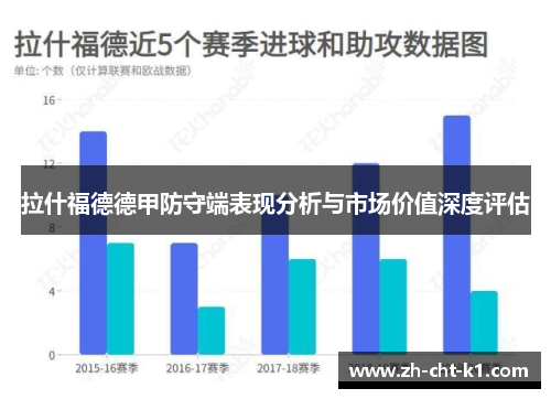拉什福德德甲防守端表现分析与市场价值深度评估 拉什福德德甲防守端表现分析与市场价值深度评估