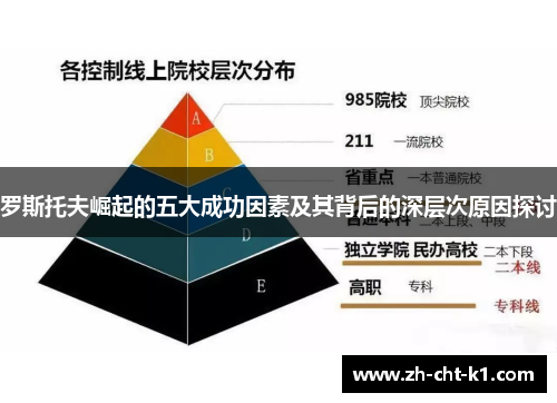 罗斯托夫崛起的五大成功因素及其背后的深层次原因探讨 罗斯托夫崛起的五大成功因素及其背后的深层次原因探讨