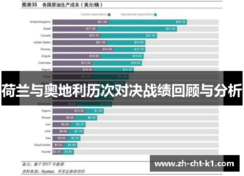 荷兰与奥地利历次对决战绩回顾与分析