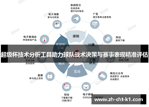 超级杯技术分析工具助力球队战术决策与赛事表现精准评估
