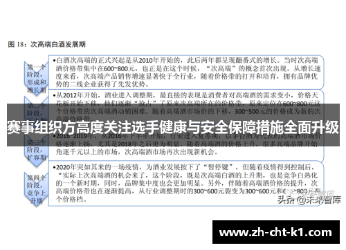 赛事组织方高度关注选手健康与安全保障措施全面升级