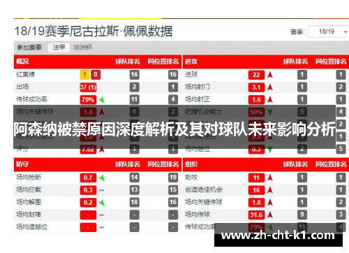 阿森纳被禁原因深度解析及其对球队未来影响分析
