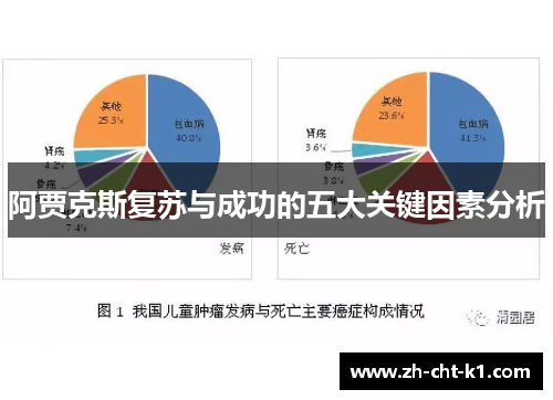 阿贾克斯复苏与成功的五大关键因素分析 阿贾克斯复苏与成功的五大关键因素分析