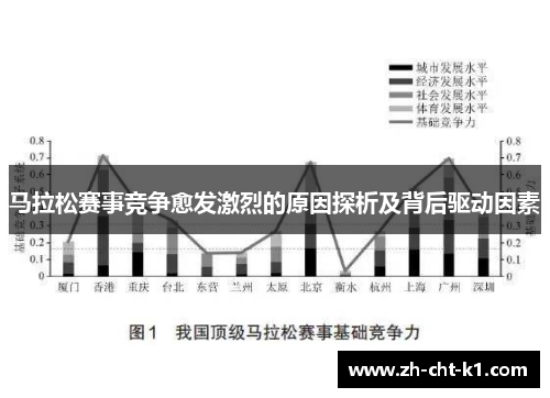马拉松赛事竞争愈发激烈的原因探析及背后驱动因素 马拉松赛事竞争愈发激烈的原因探析及背后驱动因素