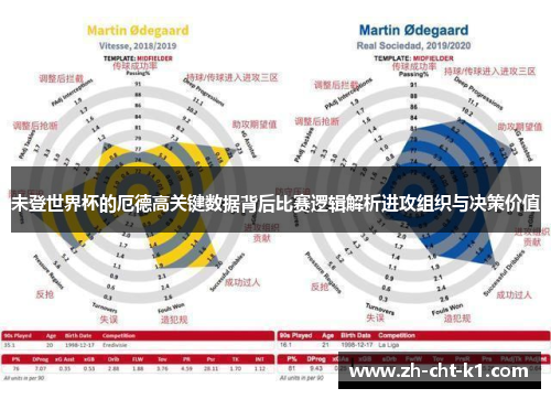 未登世界杯的厄德高关键数据背后比赛逻辑解析进攻组织与决策价值
